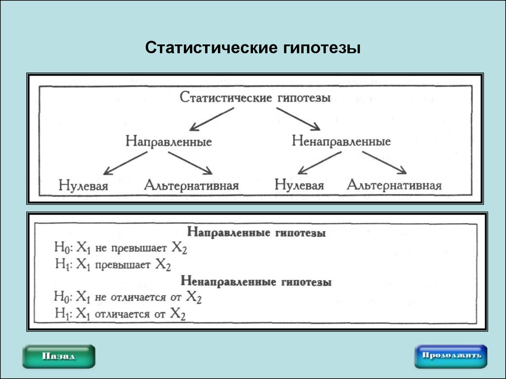 Направленная нулевая. Статистическая гипотеза. Виды статистических гипотез. Статистические гипотезы в психологии. Виды статистических гипотез в статистике.