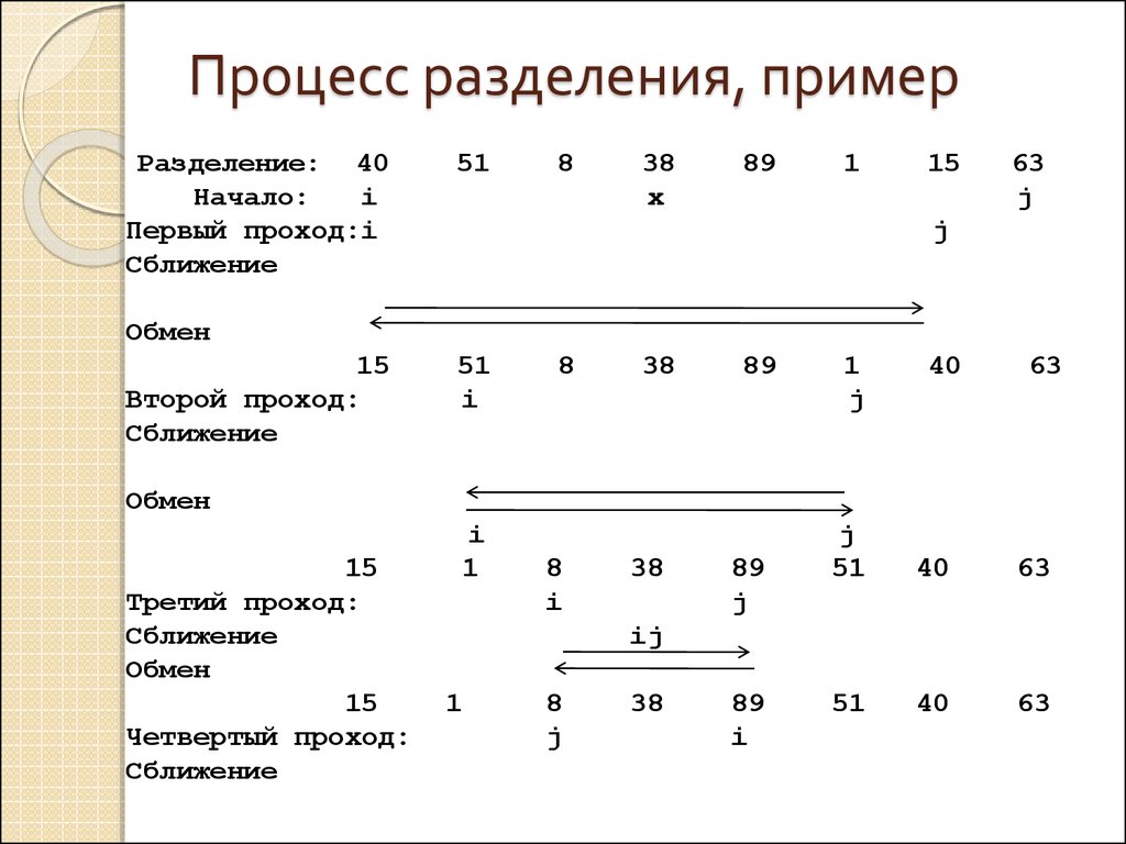 Процесс разделения