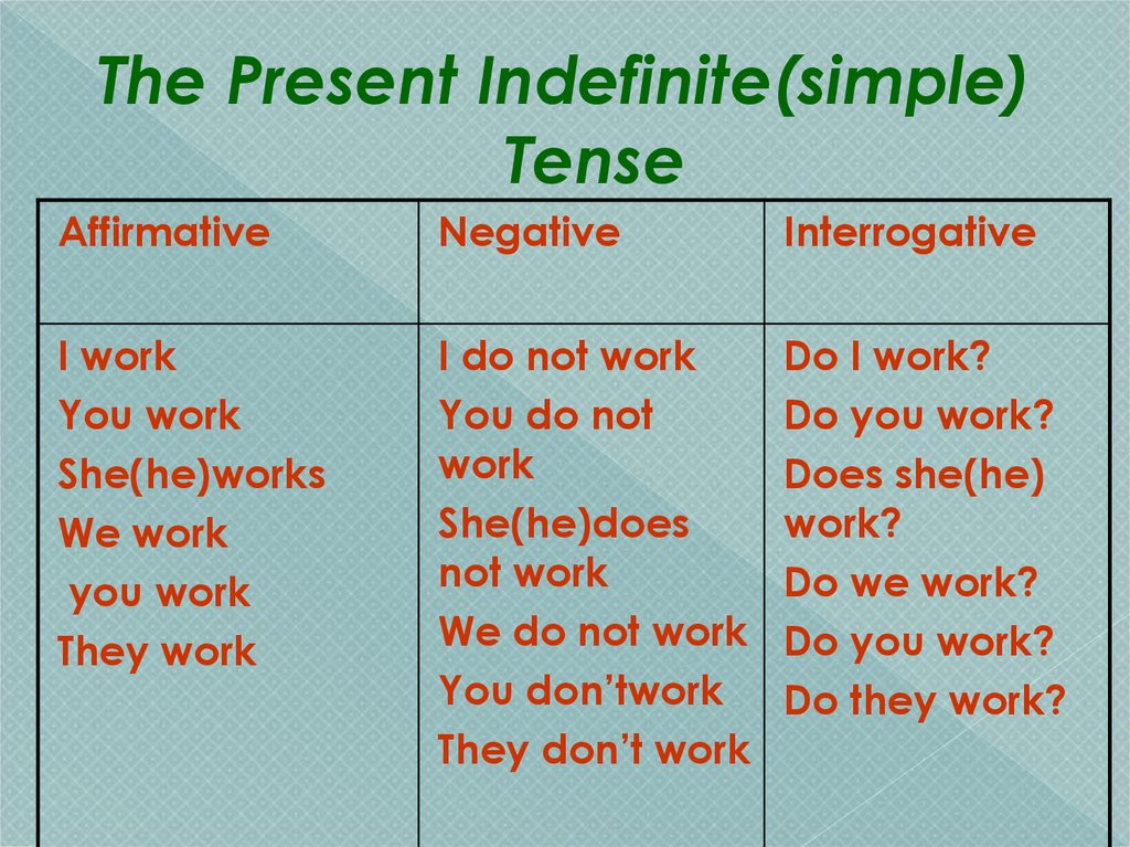 Leave в present simple. Презент Симпл индефинит. Present indefinite таблица. Indefinite Tenses в английском языке. Правило present indefinite.