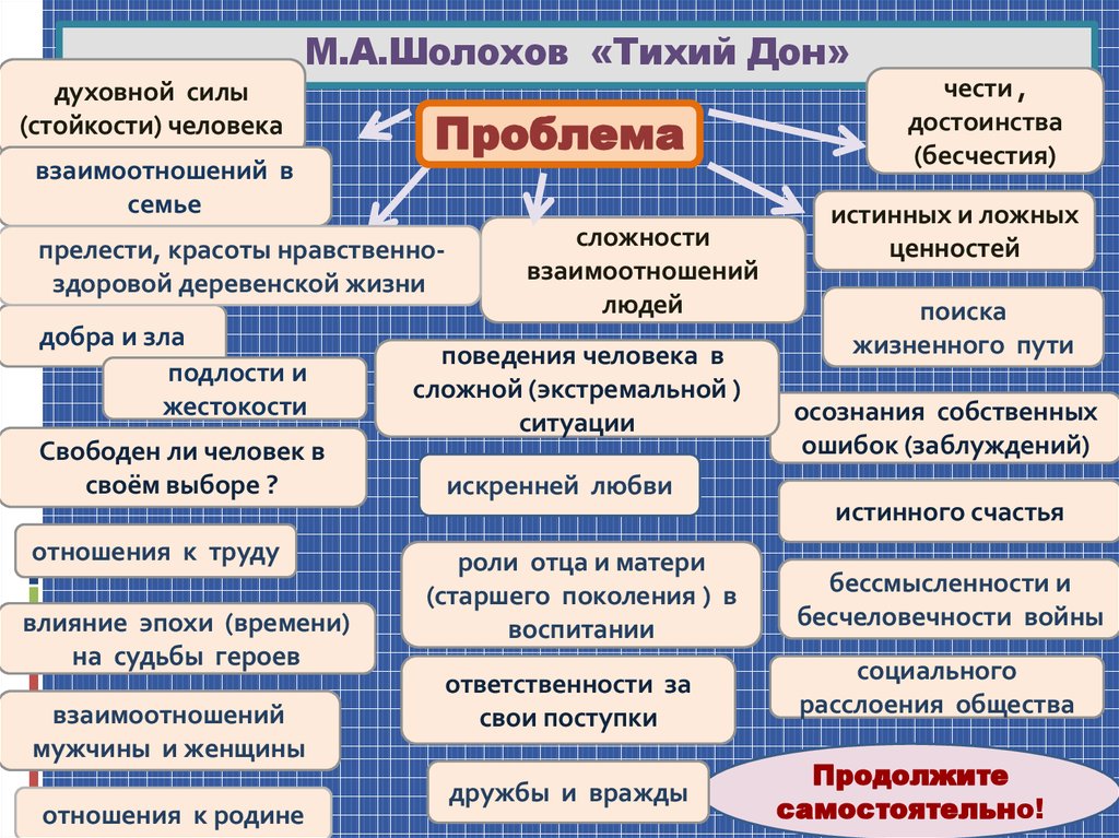 Изображение народной жизни в романе тихий дон кратко