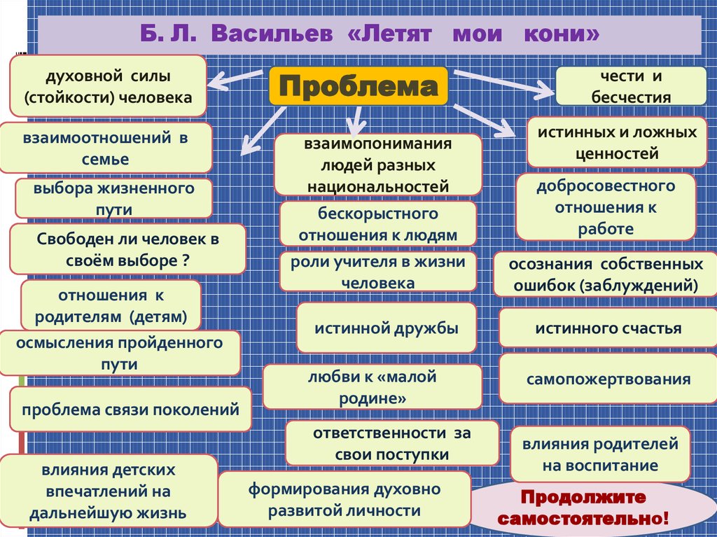 Универсальные произведения. Летят Мои кони Васильев. Летят Мои кони проблемы. Проблемы произведения летят Мои кони. Васильев б. летят Мои кони.