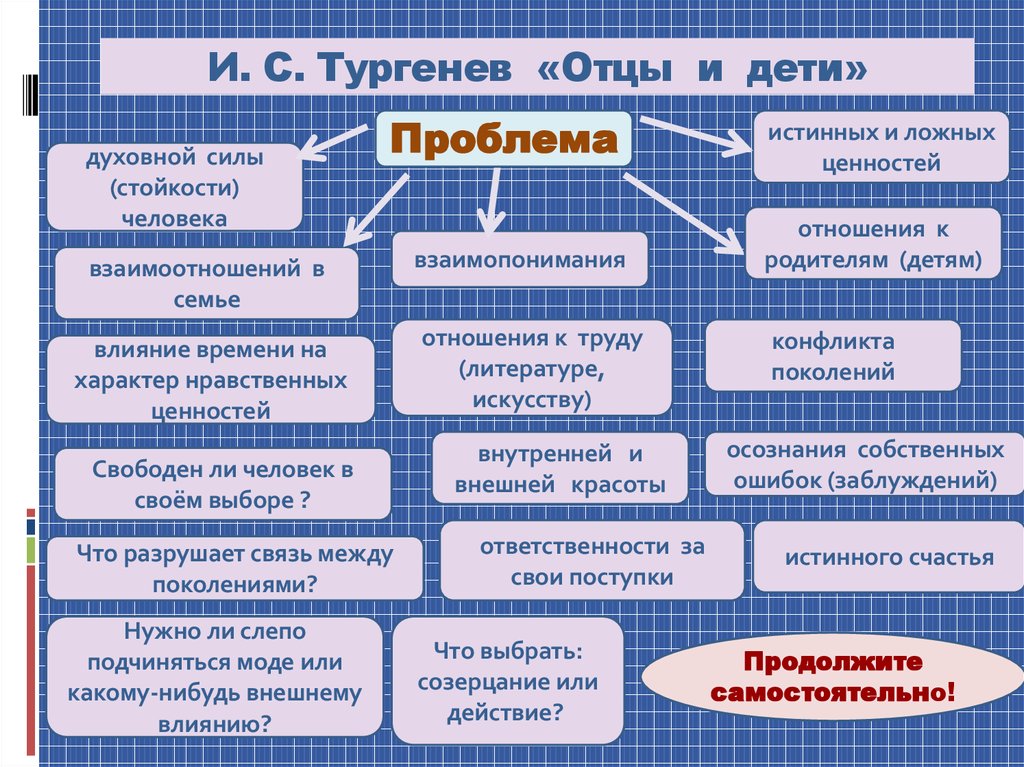 Составьте рассказ о взаимопонимании используя план как возникает взаимопонимание по вашему мнению