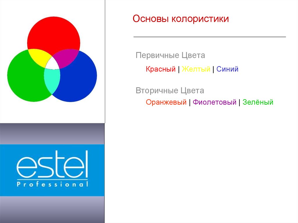 Основа цвета. Основы колористики. Вторичные цвета в колористике. Вторичные цвета оранжевый фиолетовый зелёный. Первичные цвета синий красный желтый.