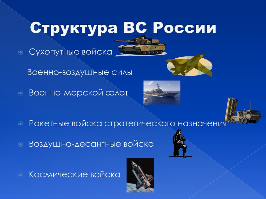 Структура ВС России