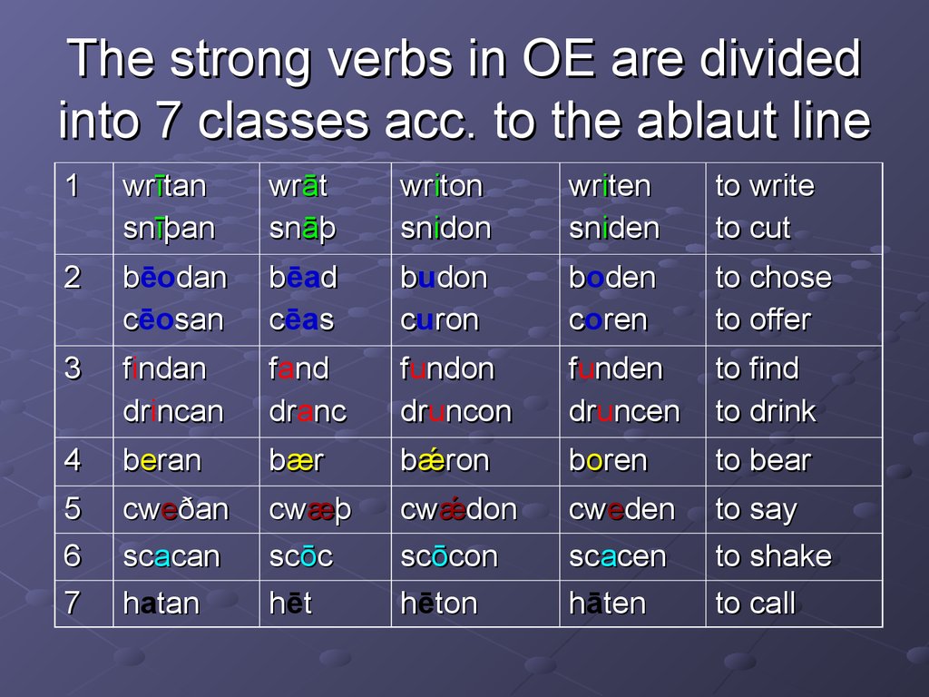 Old English Verb Conjugation Chart