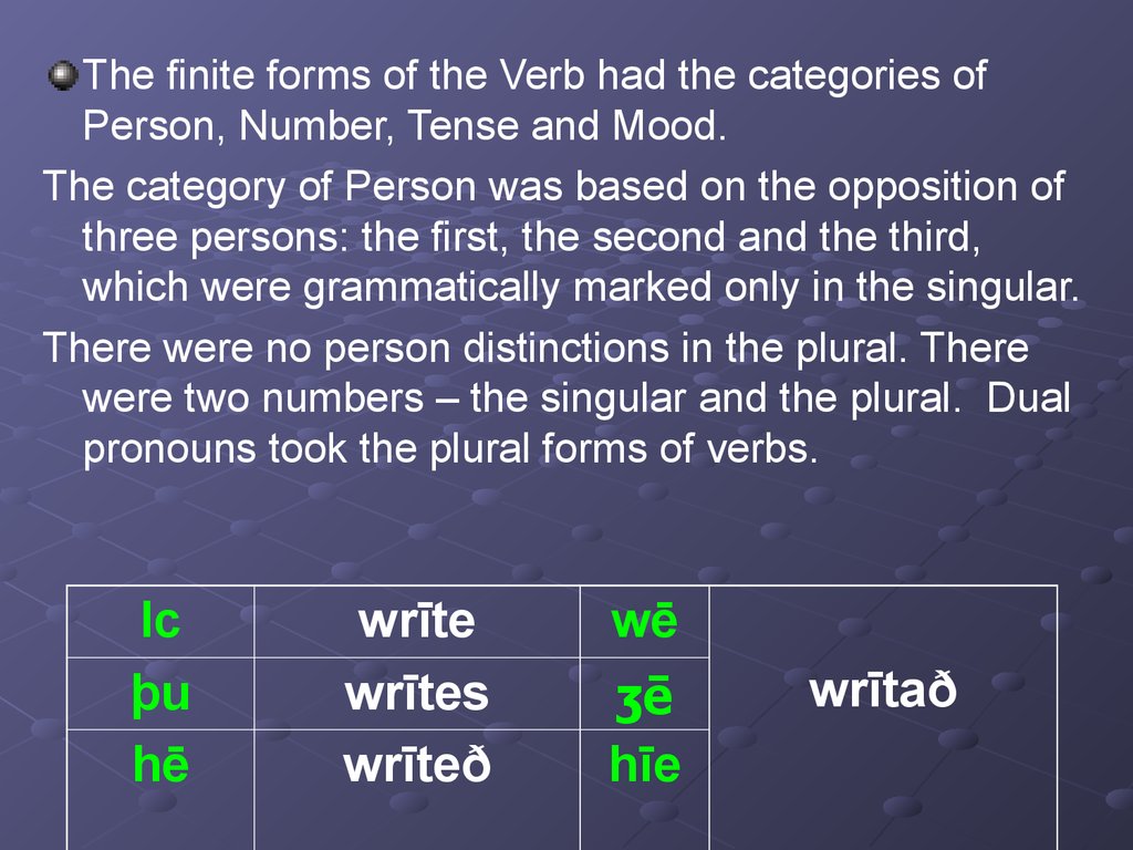 Non finite forms of the verb презентация