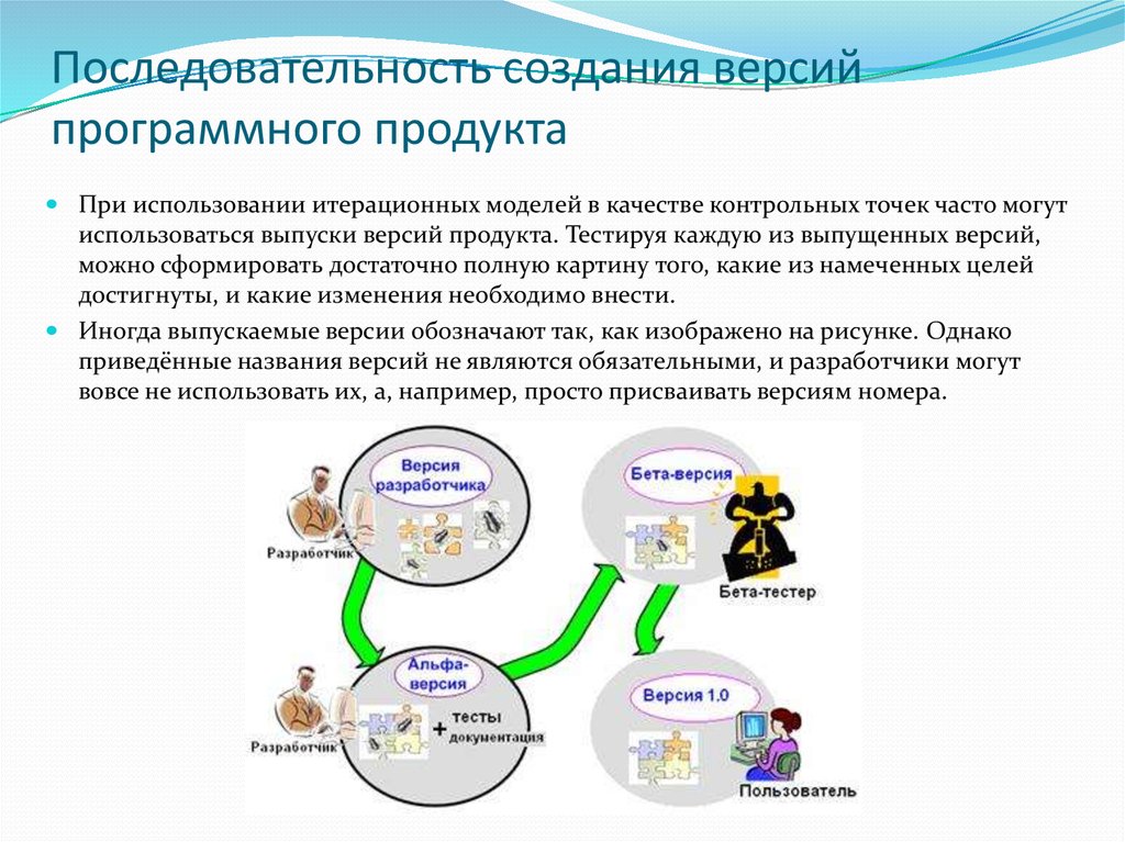 Презентация программного продукта