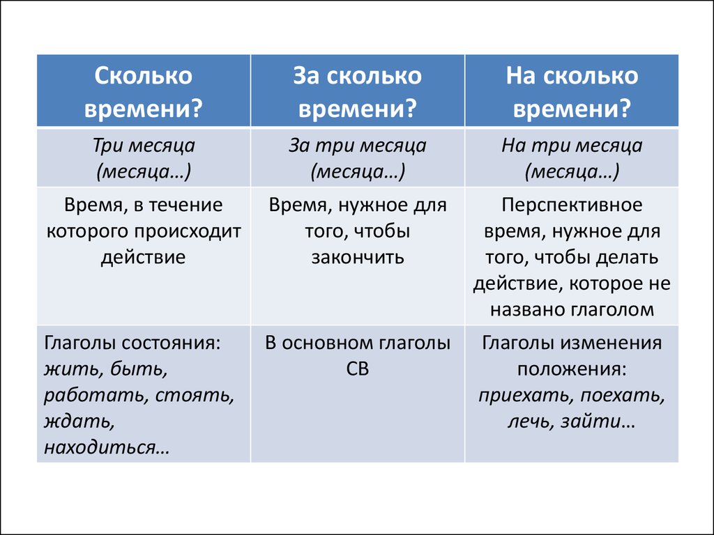 Выражения про время. Выражение времени в русском языке. Сколько времен в русском. Средства выражения категории времени в русском языке.