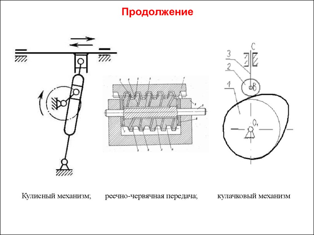 Схемы кулачковых задающих устройств