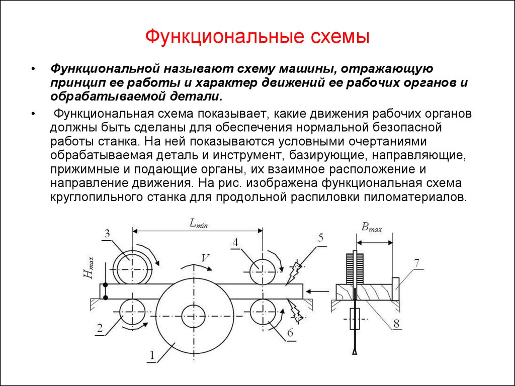 Какая схема называется функциональной