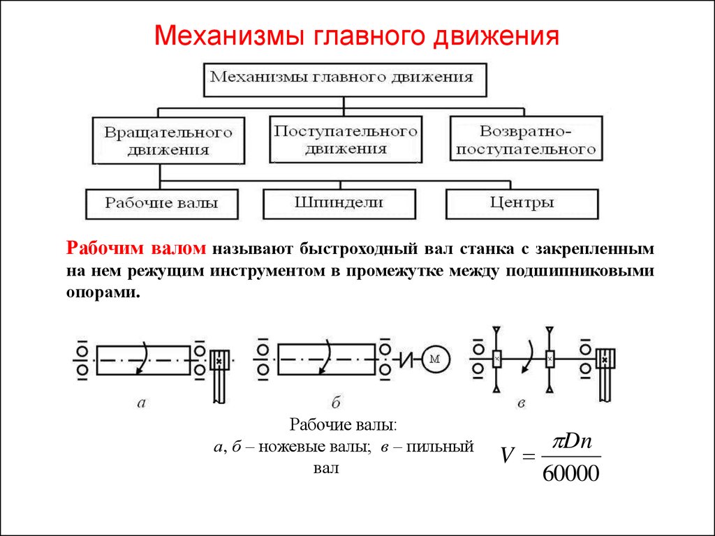 Механизм движения. Механизмы движения. Механизмы главного движения. Механизм главного движения станка. Центральные механизмы движения.