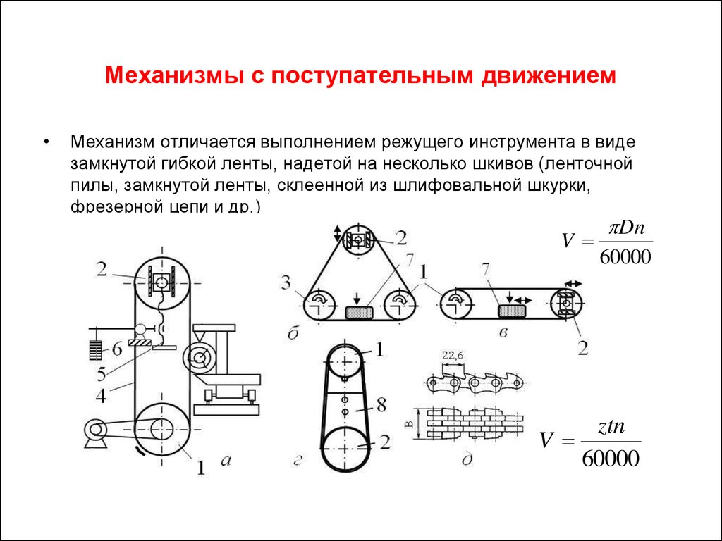 Механизм движения. Механизмы поступательного движения. Виды механизмов поступательного движения. Механизм. Механизм поступательного движения схема.