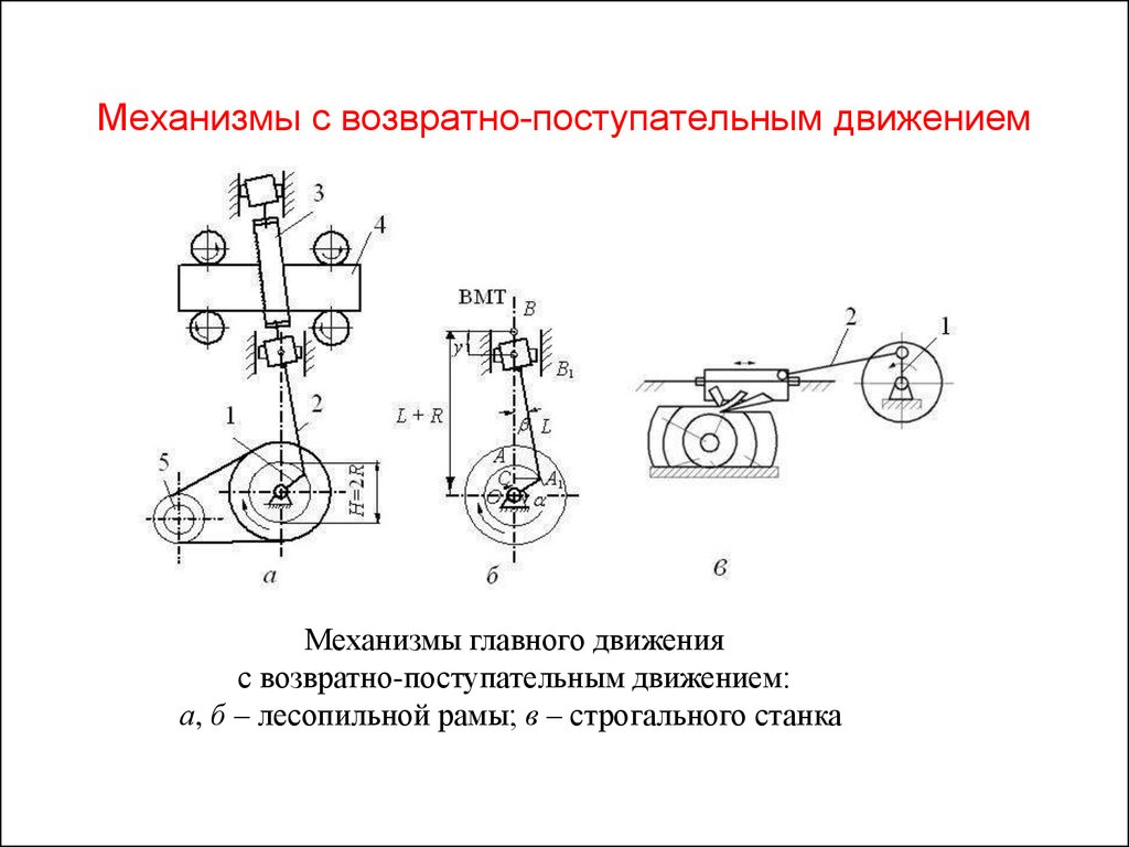 Укажите механизм. Электропривод вращательного движения схема. Схема возвратно поступательного механизма. Механизм передачи возвратно поступательного движения. Кулачковый механизм возвратно-вращательное движение.