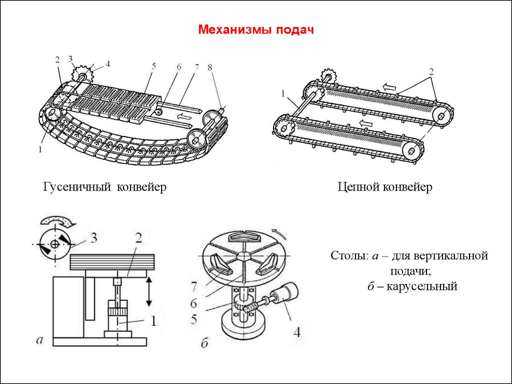 Цепь подачи. Цепной Транспортер схема. Цепной конвейер схема. Схема привода устройства цепного конвейера. Цепной конвейер схема устройство.