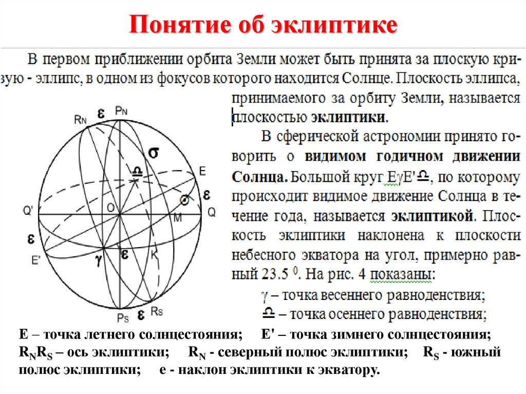 Понятия осей