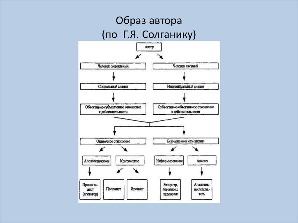 Разговорный Стиль Речи Про Дождь