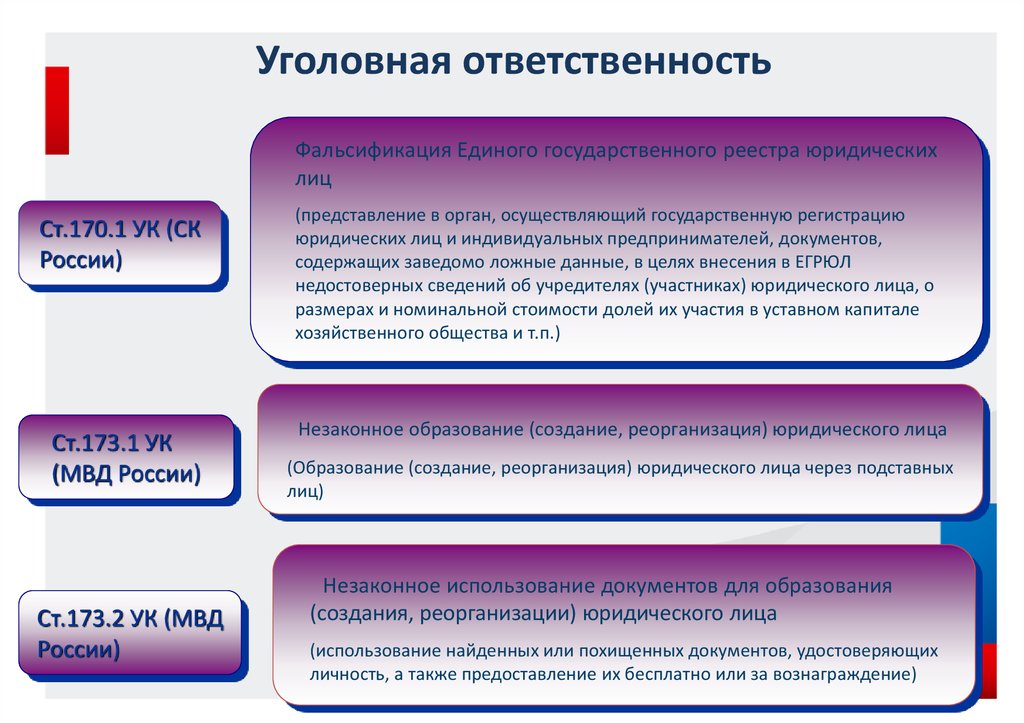 Правовые реестры. Уголовная ответственность юридических лиц. Уголовная ответственность юридических лиц в России. Ответственность юридического лица. Юрид лицо и уголовная ответственность.