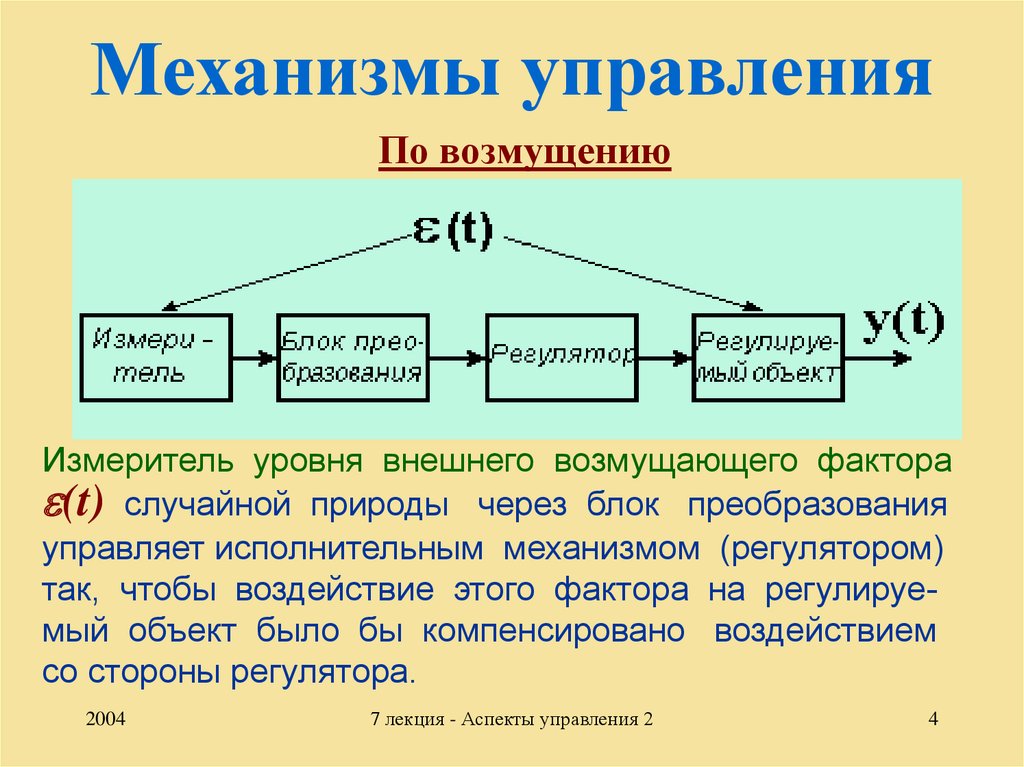 Схема управления по возмущению