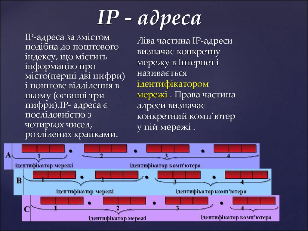 IP - адреса