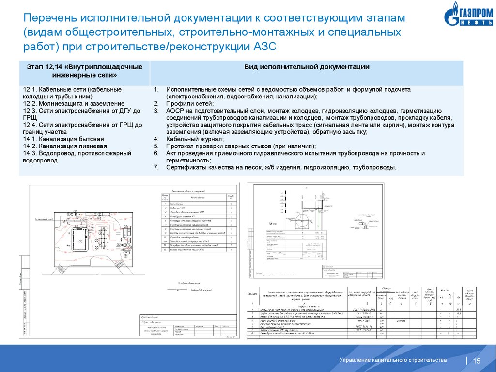 Исполнительная документация это