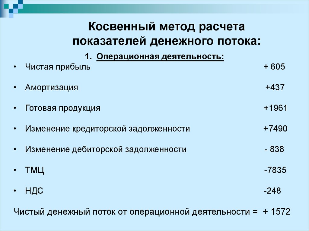 Анализ движения денежных потоков презентация