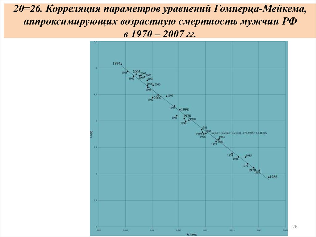 Корреляция мбти. Корреляция. Клинические корреляции. Коррелирующие параметры. Уравнение Гомперца-Мейкема.