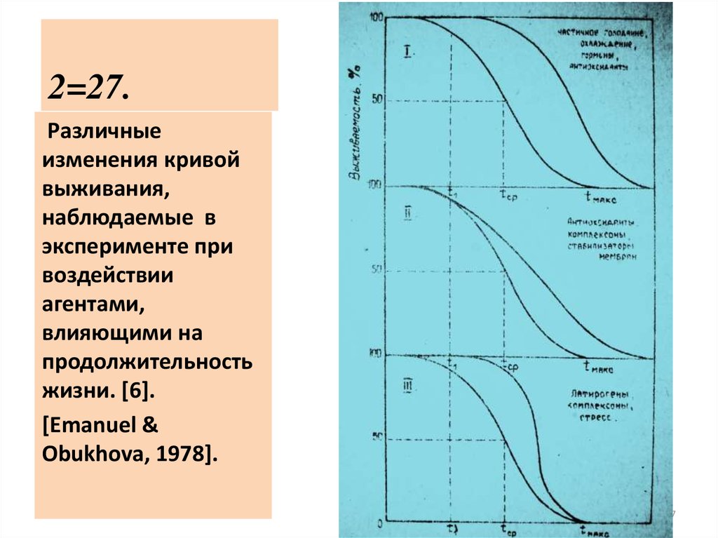 Различным изменениям в зависимости от