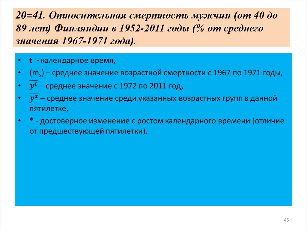 20=41. Относительная смертность мужчин (от 40 до 89 лет) Финляндии в 1952-2011 годы (% от среднего значения 1967-1971 года).