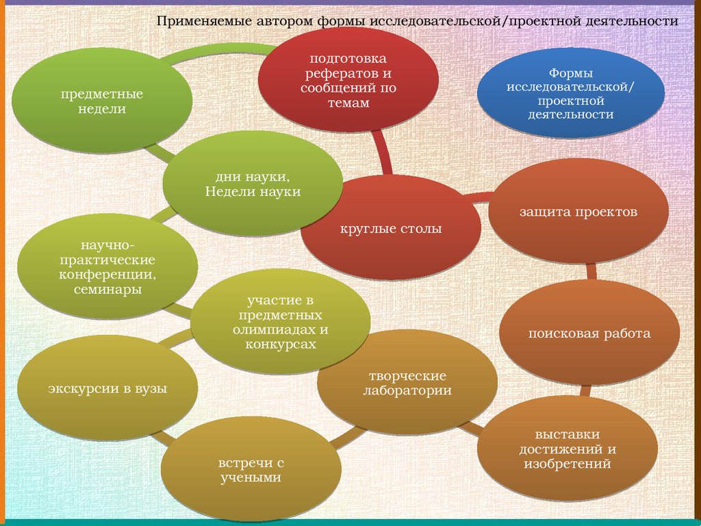Проектно исследовательская деятельность во внеурочное время. Творческая лаборатория это форма работы. Первые шаги в науку проектная деятельность. Дорожная карта по подготовке детей к предметным олимпиадам. Проектная работа на тему человек в мире культуры.
