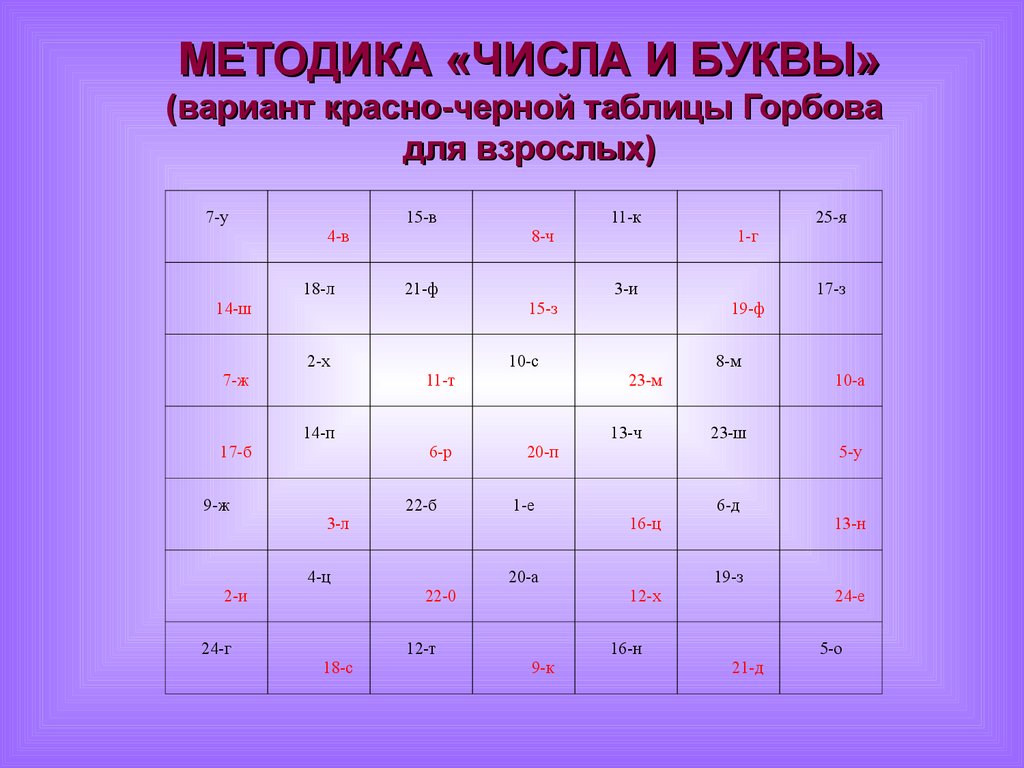 Методика 10 слов используется для диагностики a мышления b памяти c внимания d речи