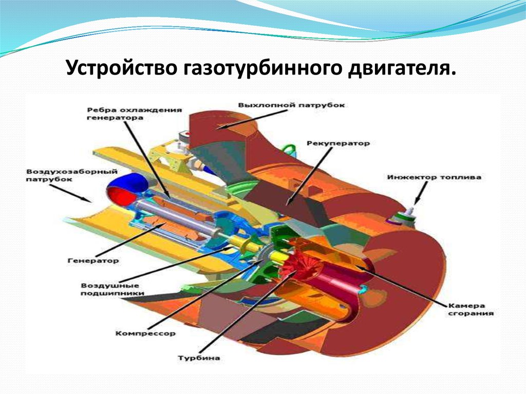 Принцип работы газового двигателя