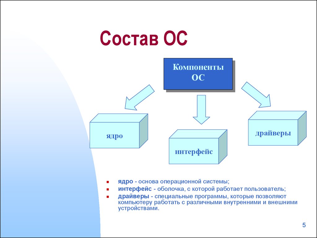 Презентация назначение и состав операционной системы компьютера