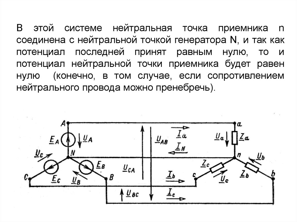 При каком условии напряжение смещения нейтрали в трехфазной схеме равно нулю