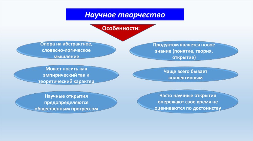 Научно творческая деятельность. Научное творчество. Особенности научного творчества. Психология научного творчества. Стратегии научного творчества.