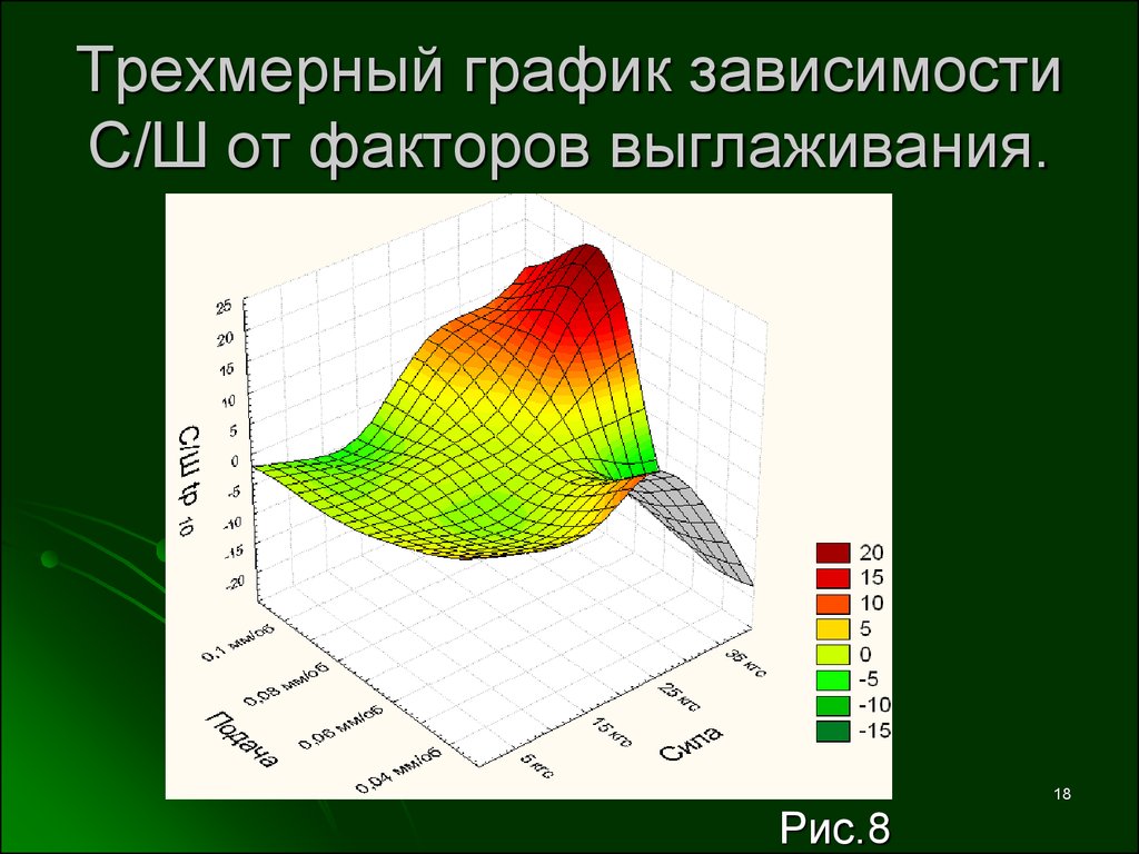 Пространственные трехмерные диаграммы