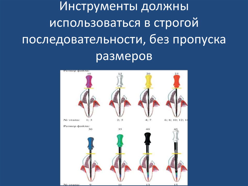 Повторное эндодонтическое лечение презентация