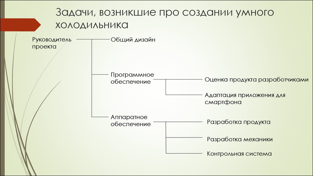 Возникших задач