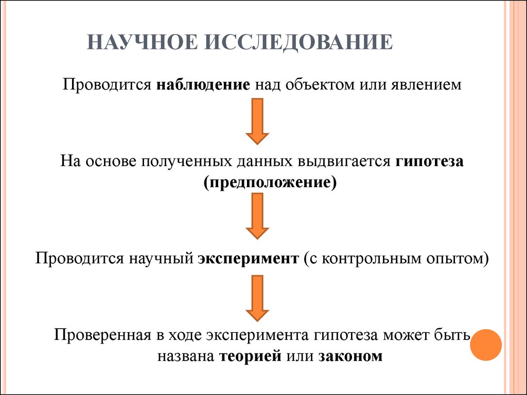 Методы научного познания в биологии схема