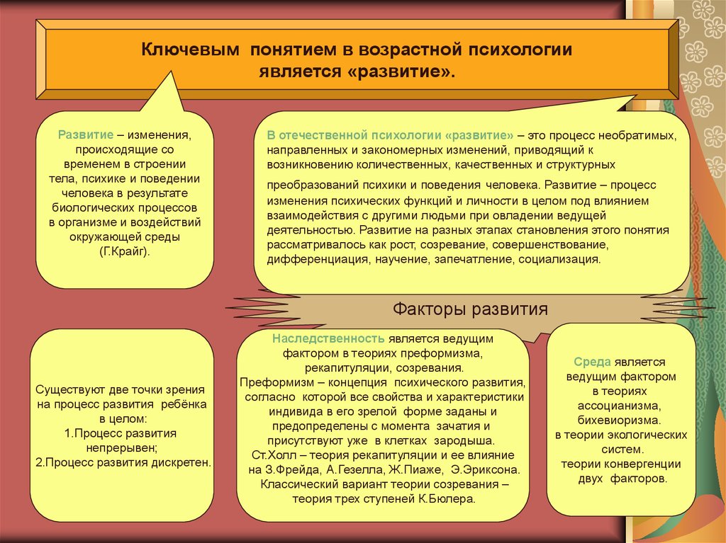 Проект возрастная психология