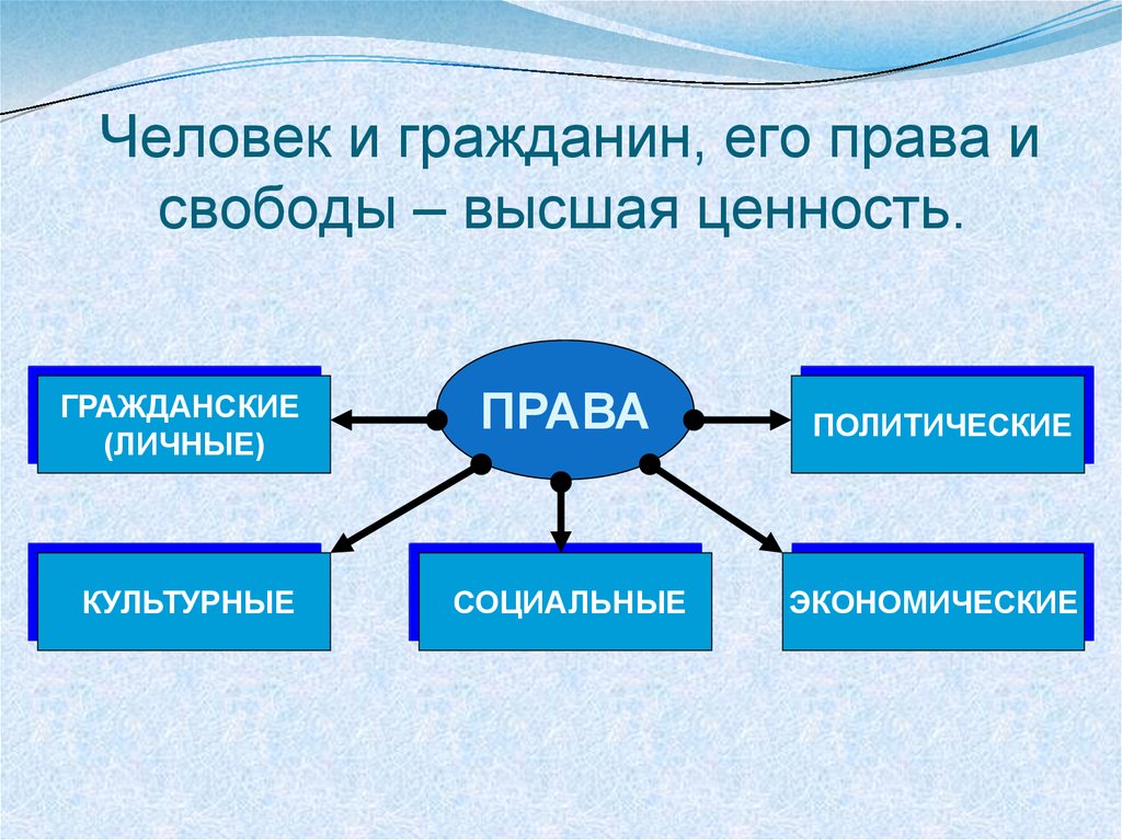 Личность высшей ценности