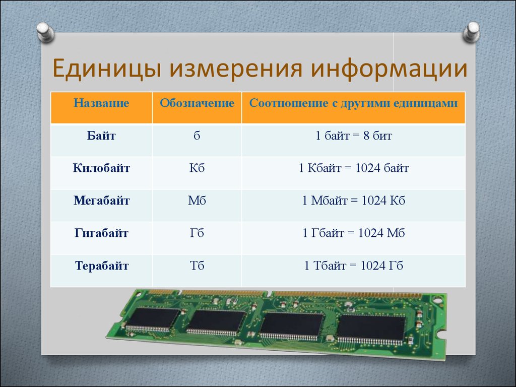 Название информации