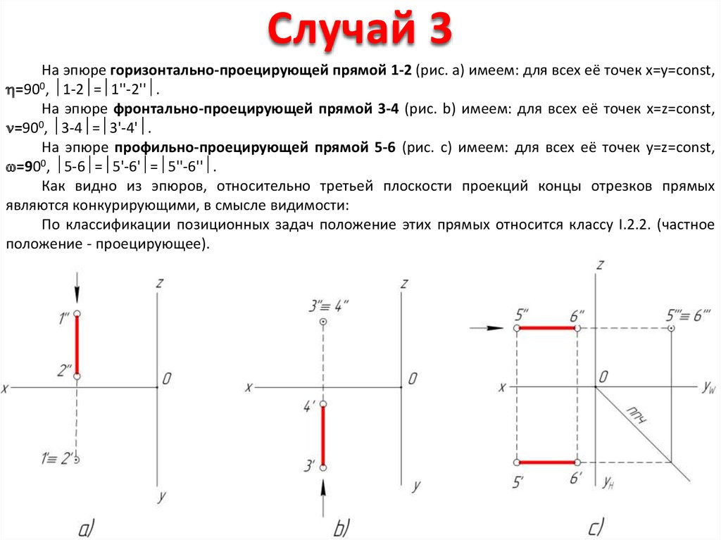 Горизонтально. Горизонтально проецирующая прямая на эпюре. Профильно-проецирующая плоскость на эпюре. Фронтально проецирующая прямая на эпюре. Прямая частного положения на эпюре.