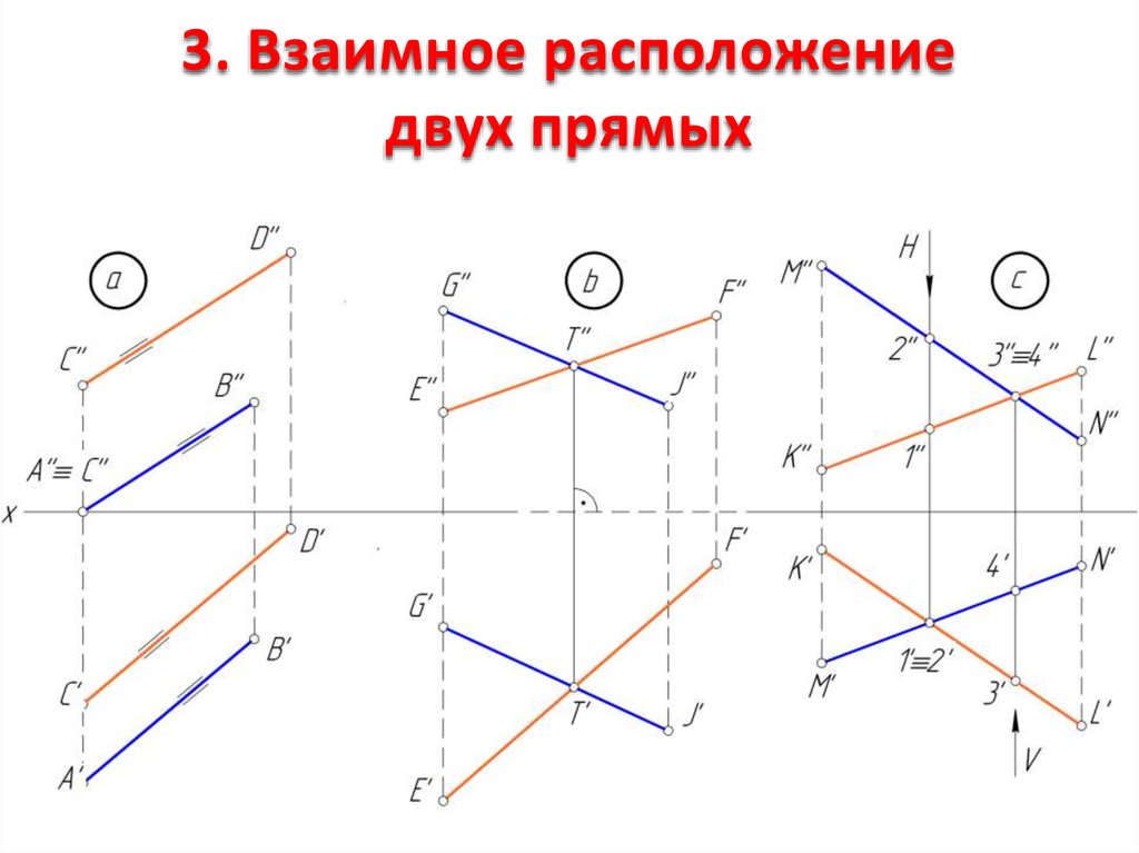 Расположение 2 прямых