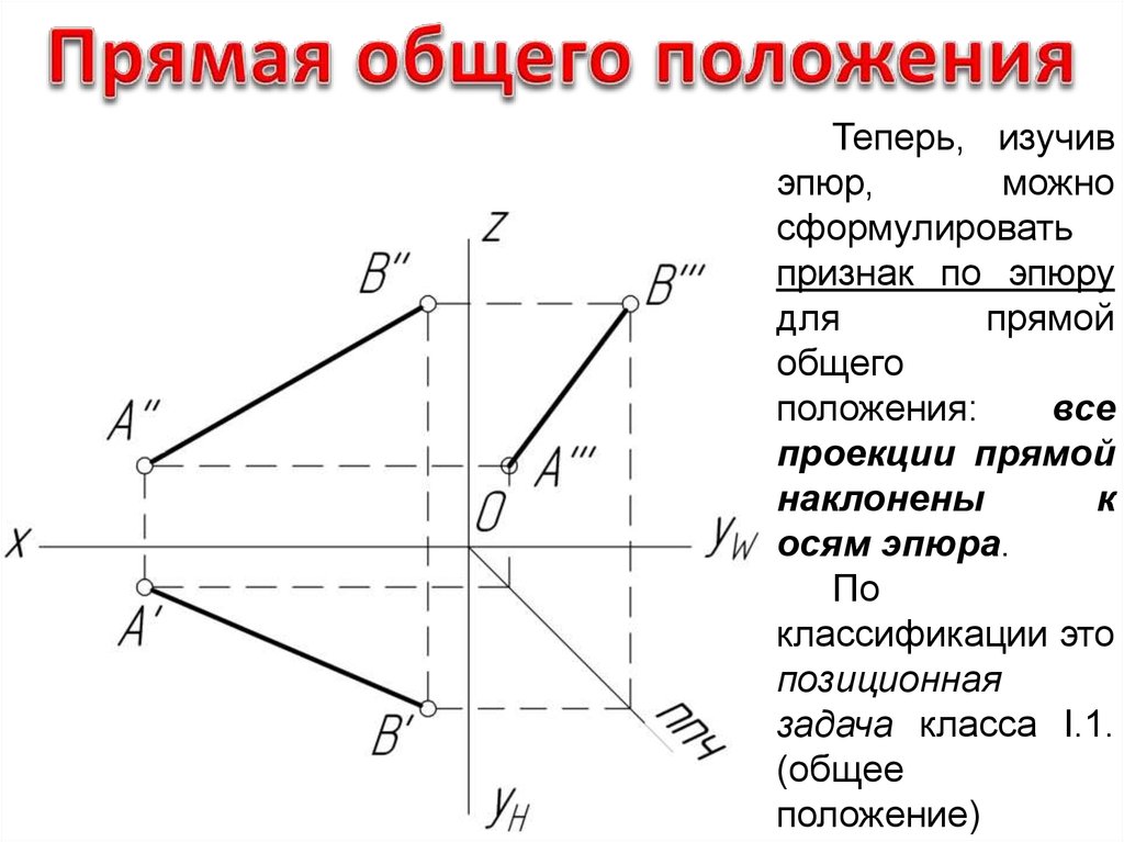 Задание точки на комплексном чертеже монжа