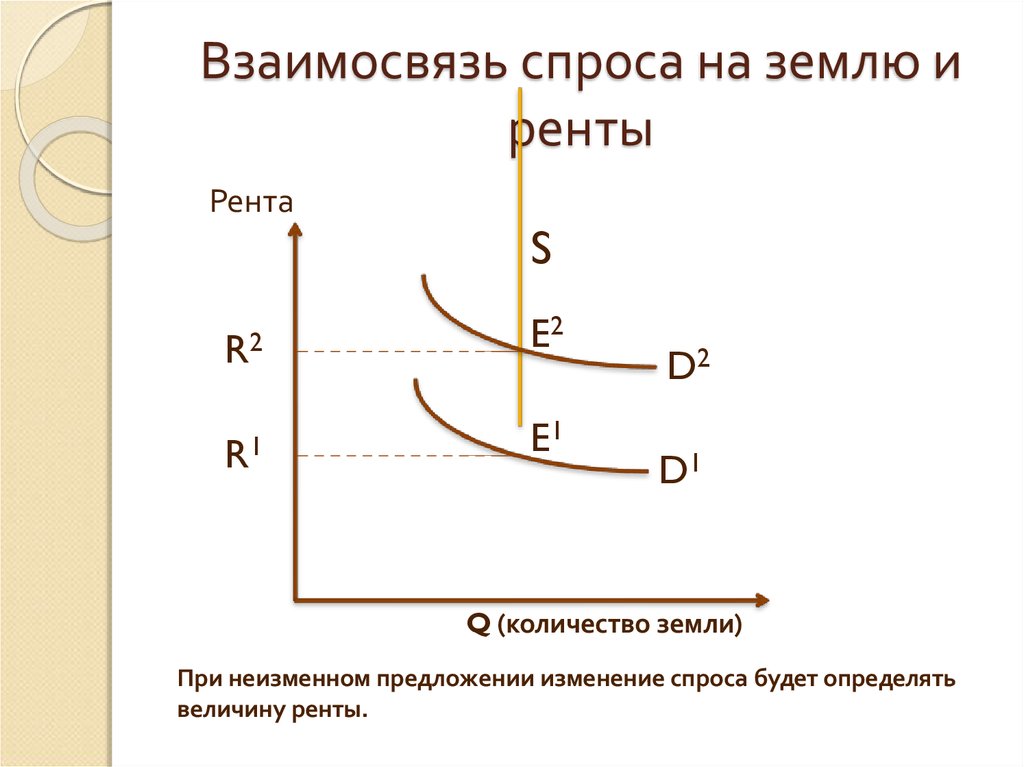 Соотношение спроса