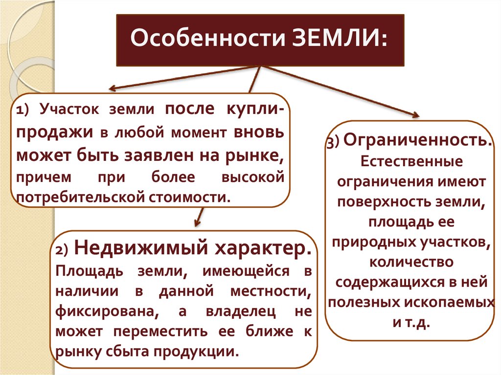 Особенности земли. Субъекты рынка земли. Особенности рынка земельных участков. Объект купли продажи на рынке земли.