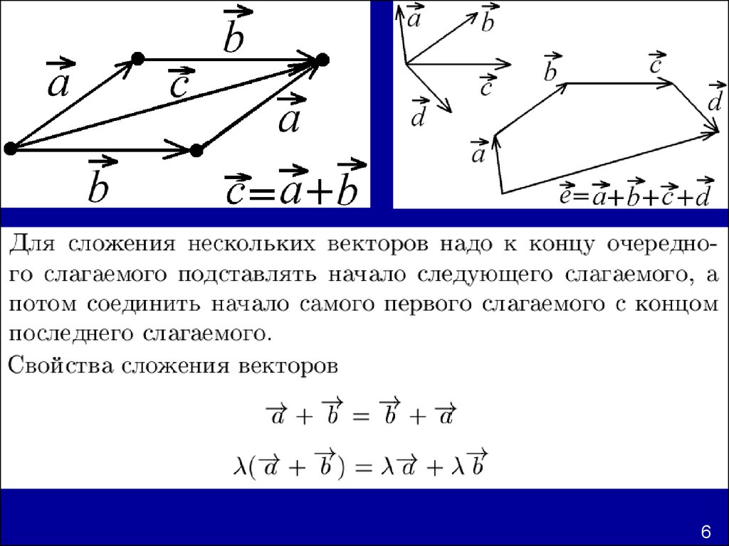 Решение векторов. Сложение векторов на плоскости. Геометрические векторы. Линейные операции над векторами.. Операция сложения векторов. Сложение векторов линейное.