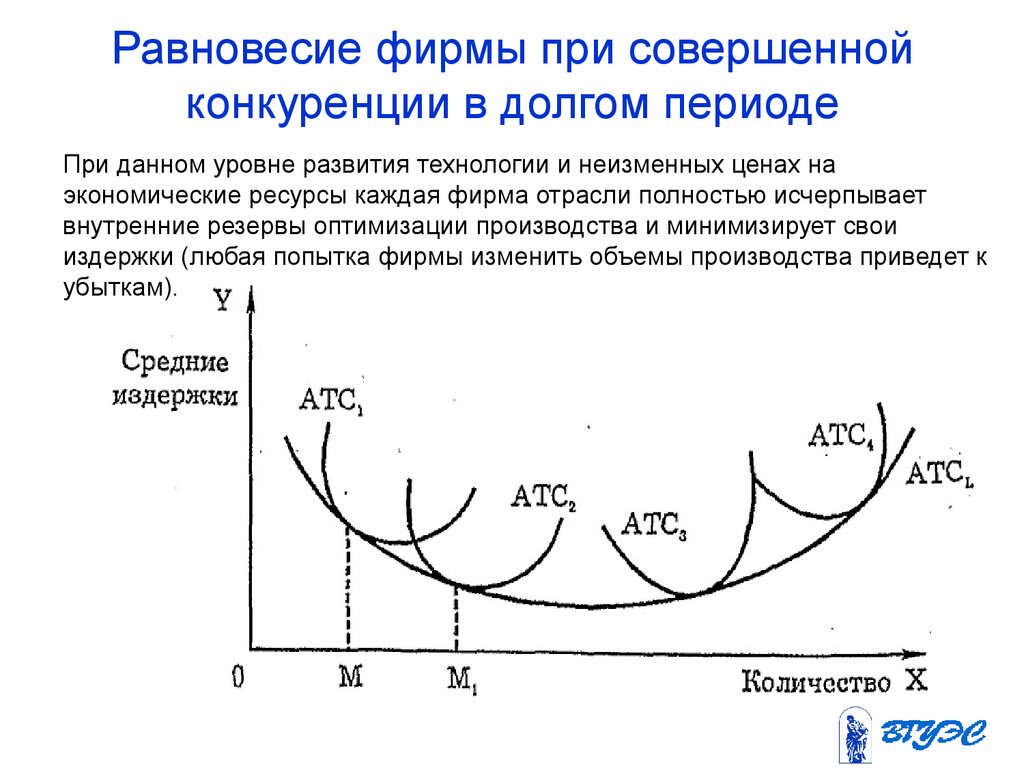 Конкуренция производителей на рынке приводит к