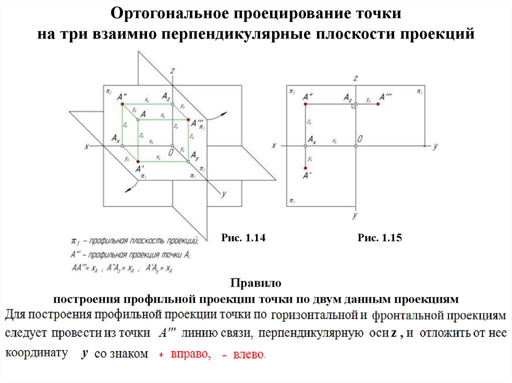 Изображение полученное на профильной плоскости проекций называется