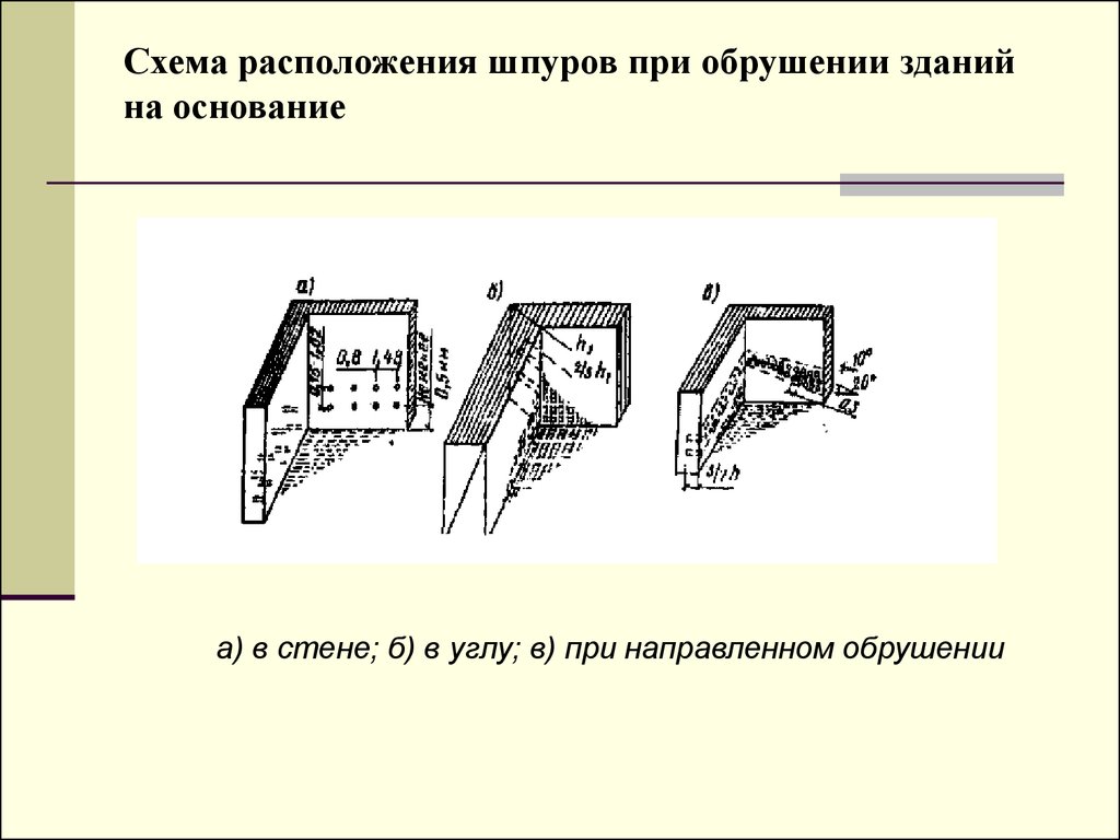 Схема расположения шпуров